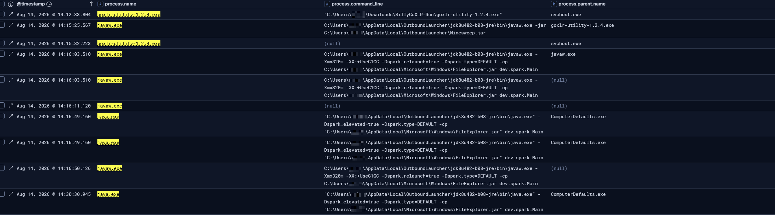 Elastic process events showing the executable, bundled Java stage, copied JAR, and elevated payload